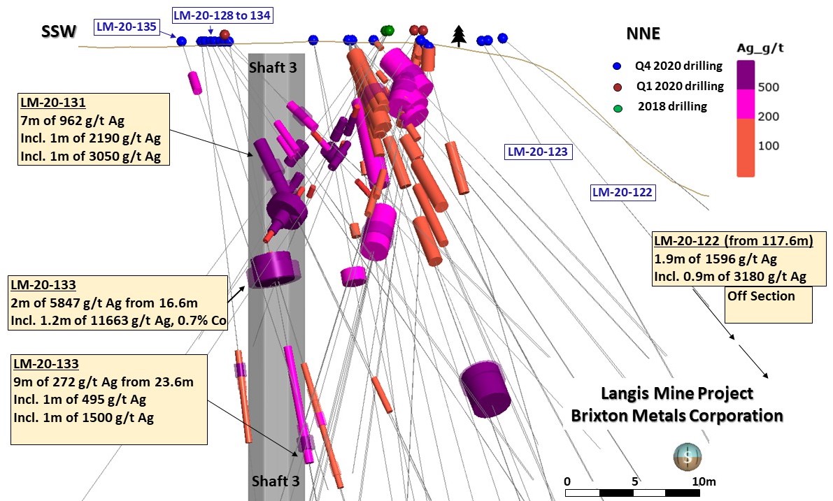 Figure 3_1Feb2021