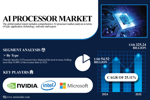 AI-Processor-Market.jpg