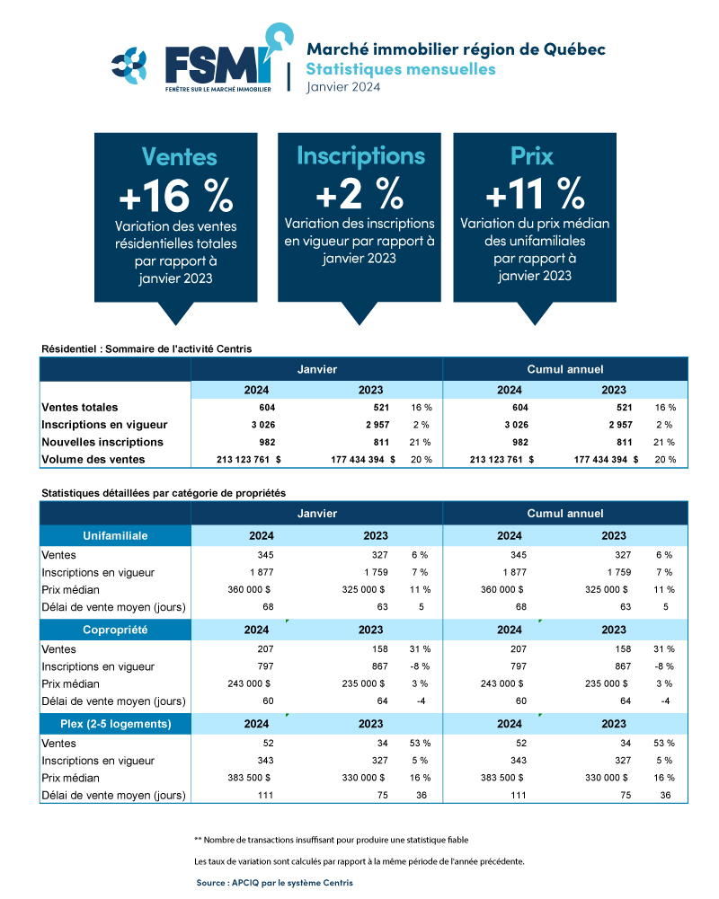 202401-quebec-tableau-APCIQ