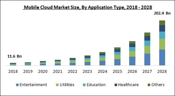 mobile-cloud-market-size.jpg