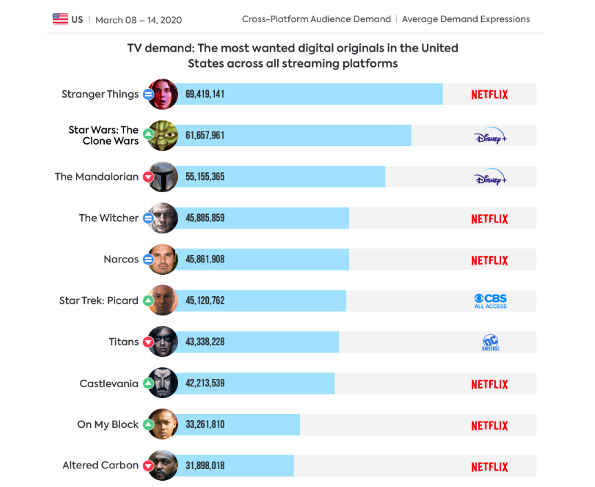 Cross-Platform Audience Demand