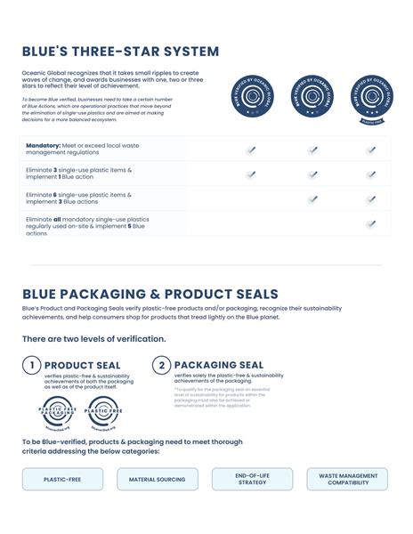 Blue Standard Seal Overview