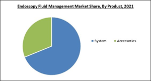 endoscopy-fluid-management-market-share.jpg