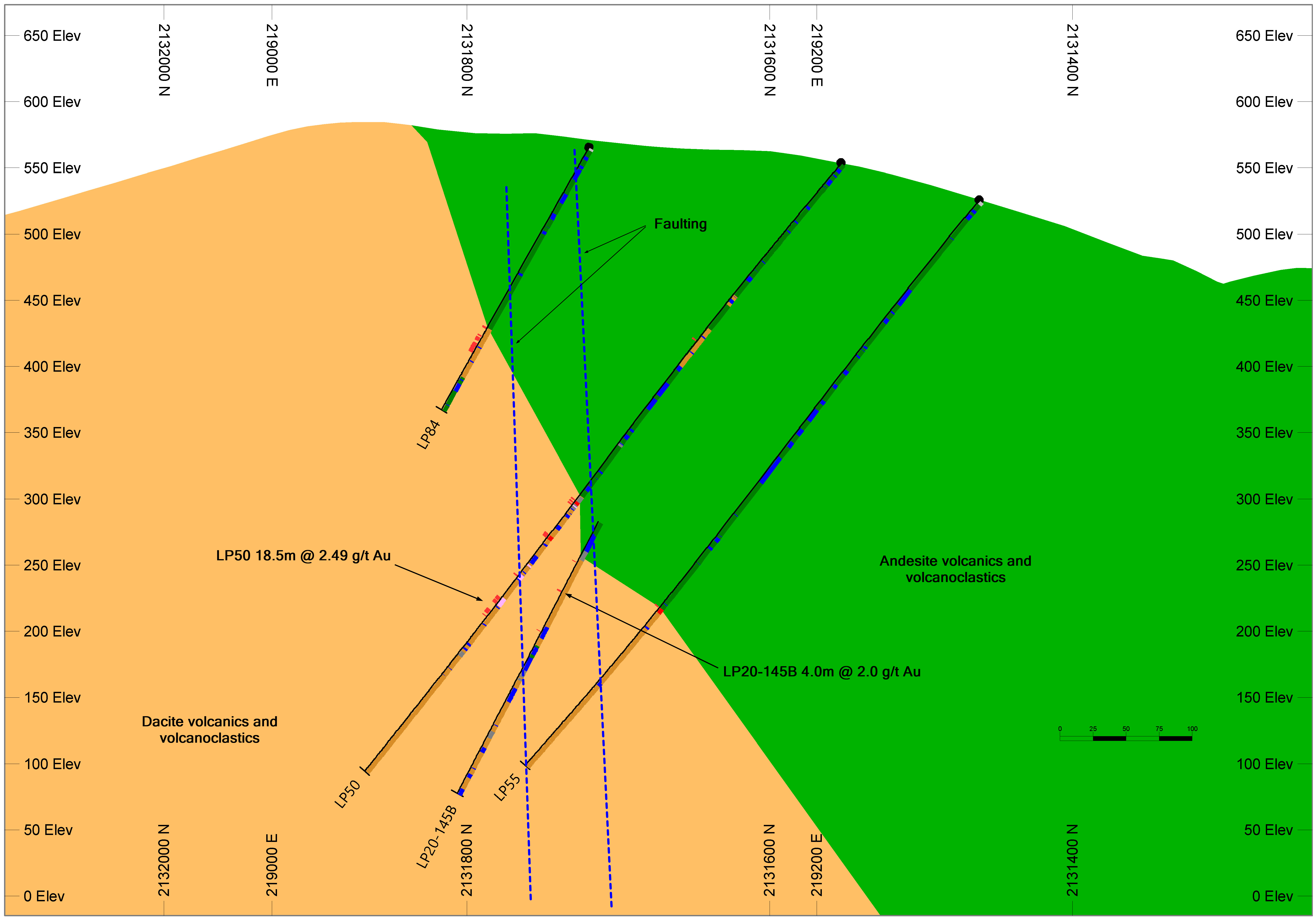 Figure 2.0