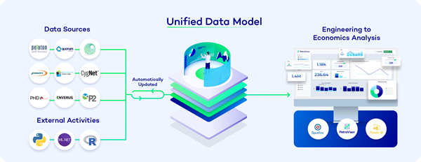 Datagration's Unified Data Model – Connecting Data to Power Decisions