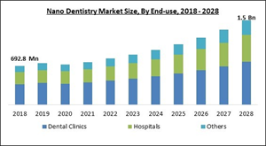 nano-dentistry-market-size.jpg
