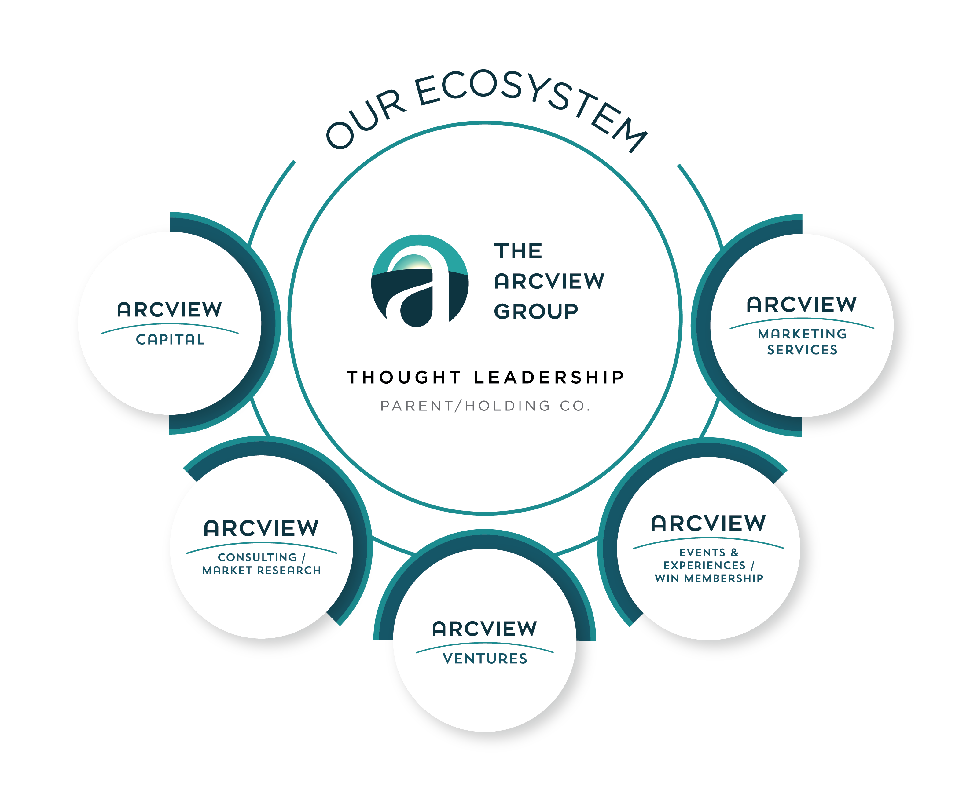 Arcview EcoSystem