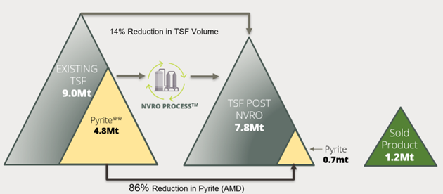 Environmental and Sustainability Benefits