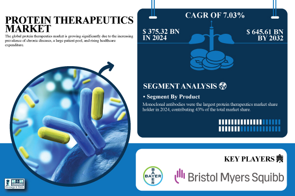 Protein-Therapeutics-Market.jpg
