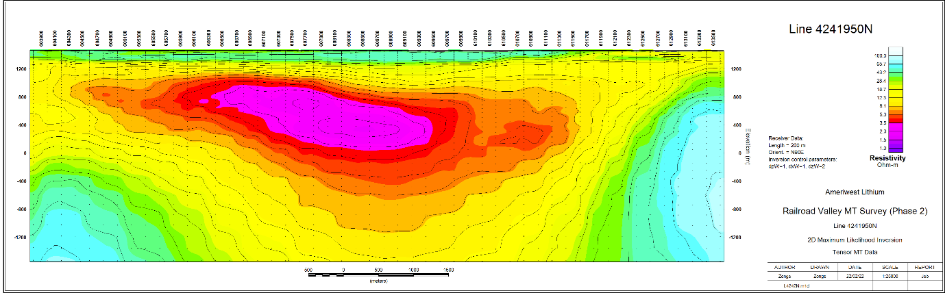 Fig 3