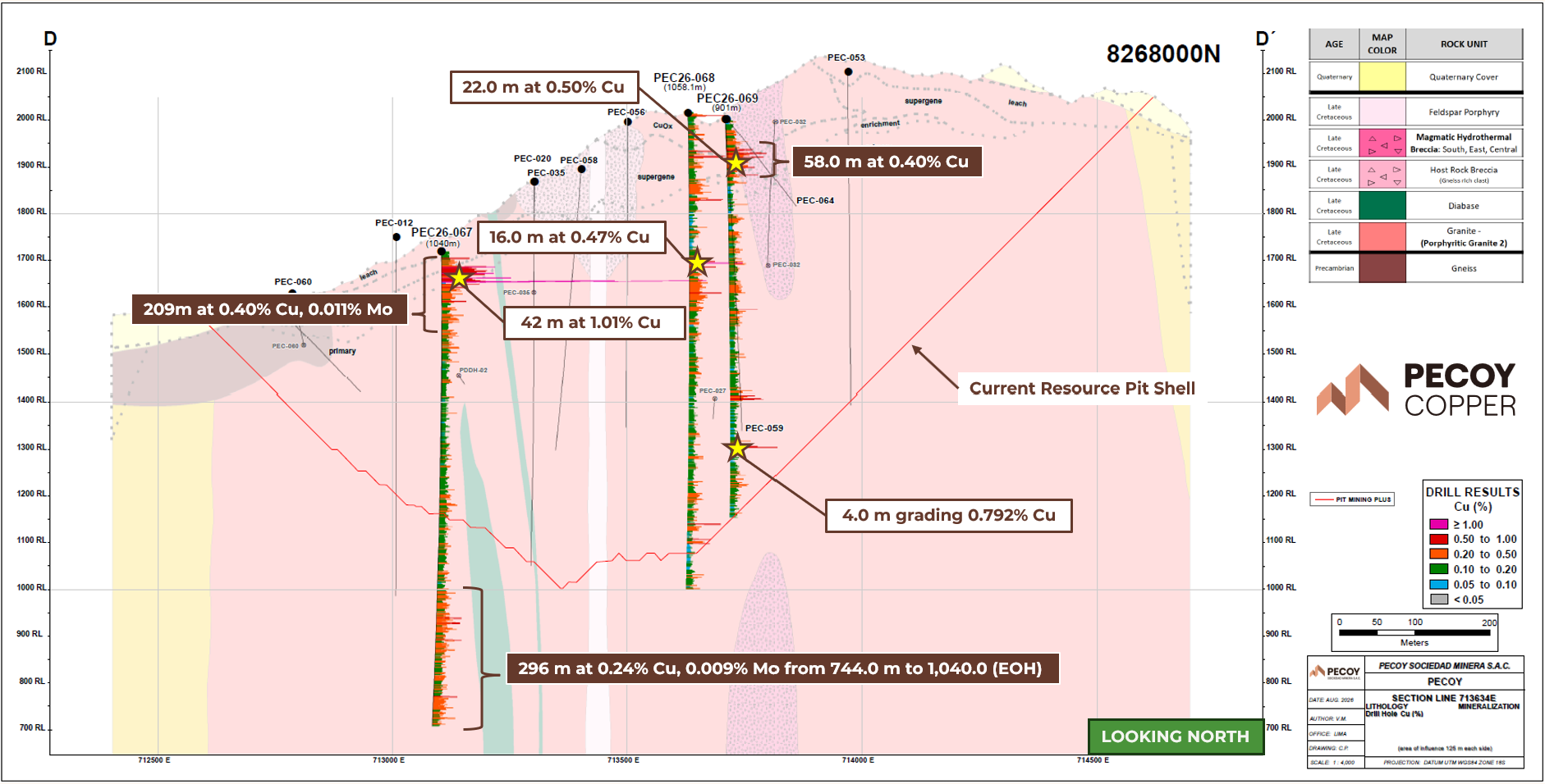 Figure 5 - Long Section D-D' - Holes 67-68-69