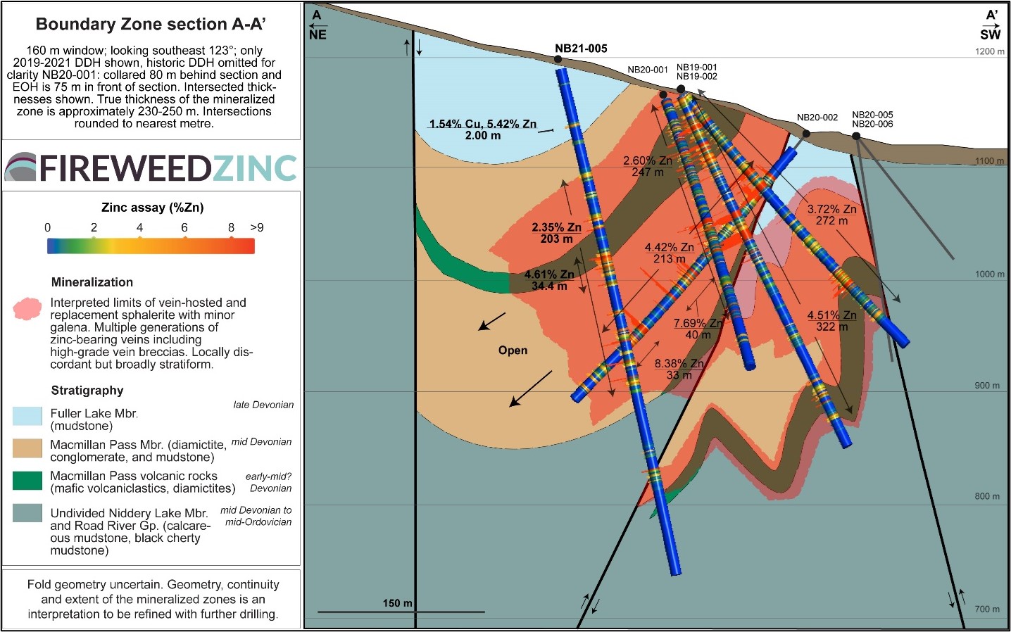 Cross Section A-A’: Boundary Zone geology and drill assay results