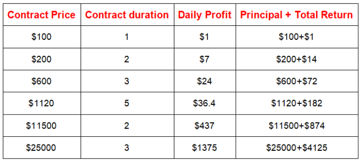 Potential Income Through JA Mining