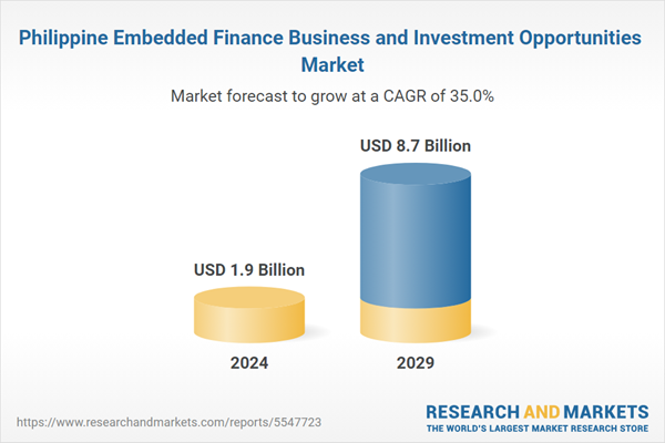 Philippine Embedded Finance Business and Investment Opportunities Market