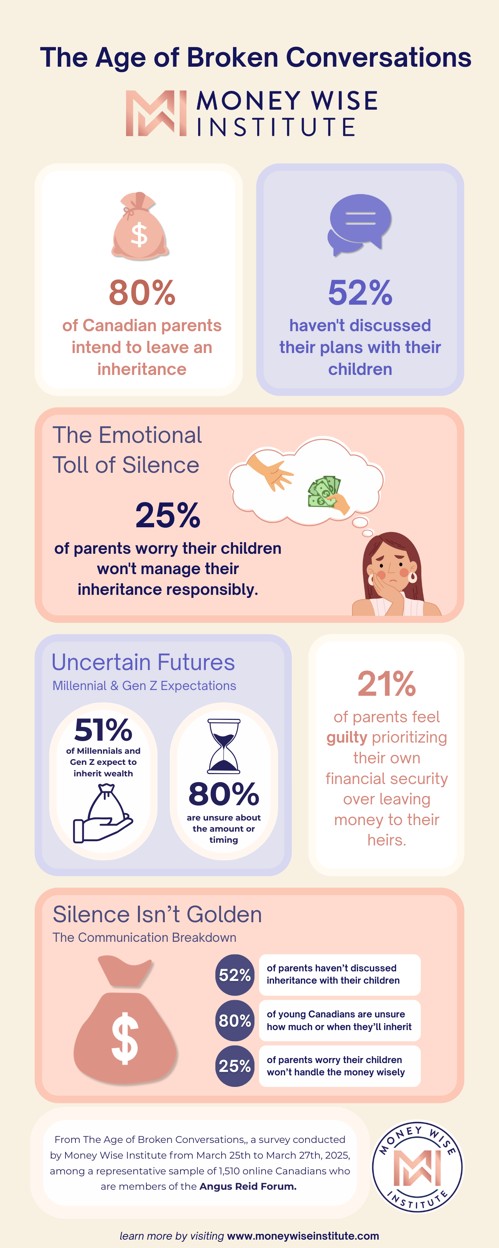 New study finds families are staying silent on wealth transfer—while tariffs and rising costs reshape financial priorities