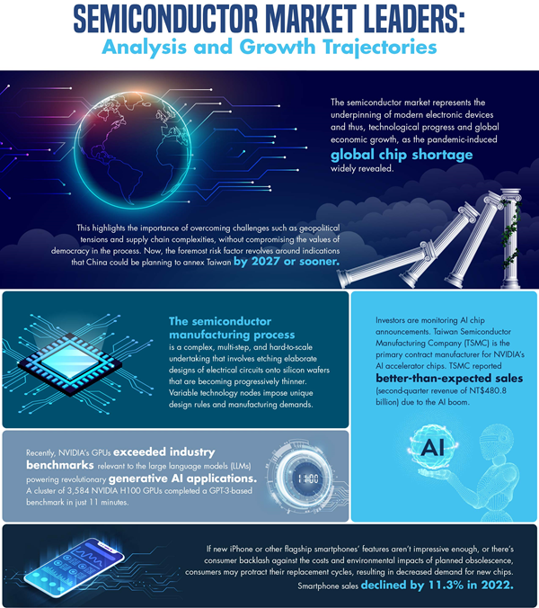 Semiconductor Industry Leaders: Analysis and Growth Trajectories