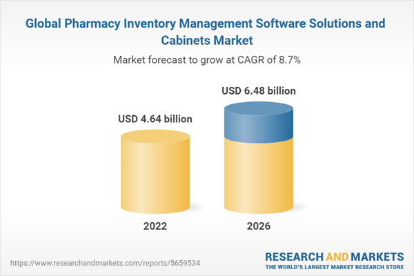 Global Pharmacy Inventory Management Software Solutions and Cabinets Market
