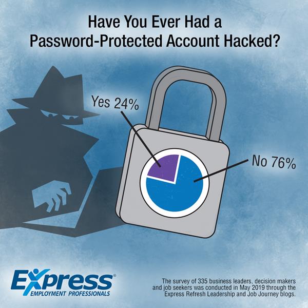 Have You Ever Had Your Work Account Hacked?