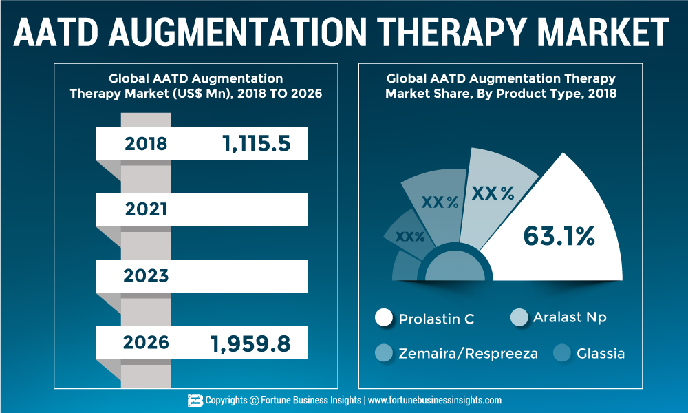 AATD-AUGMENTATION-THERAPY