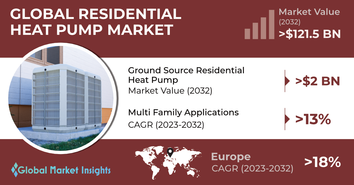 Air Source Heat Pump Market 2023-2032