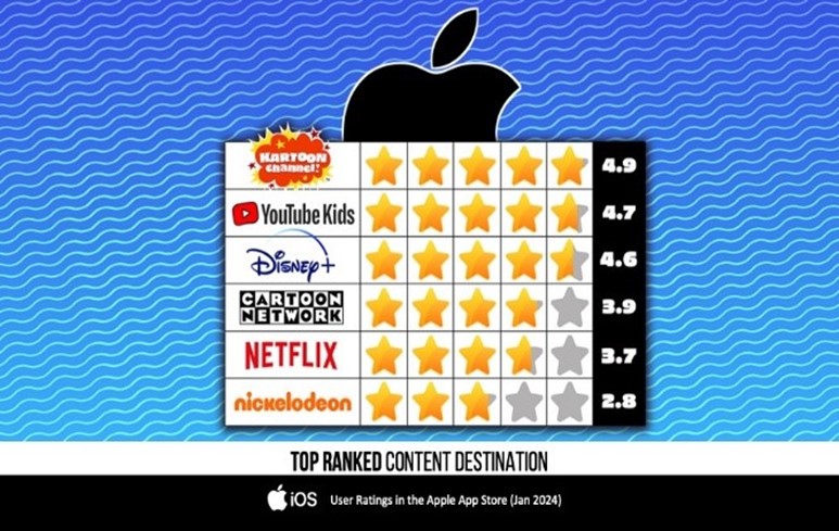 Top ranked content destination