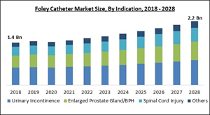 foley-catheter-market-size.jpg