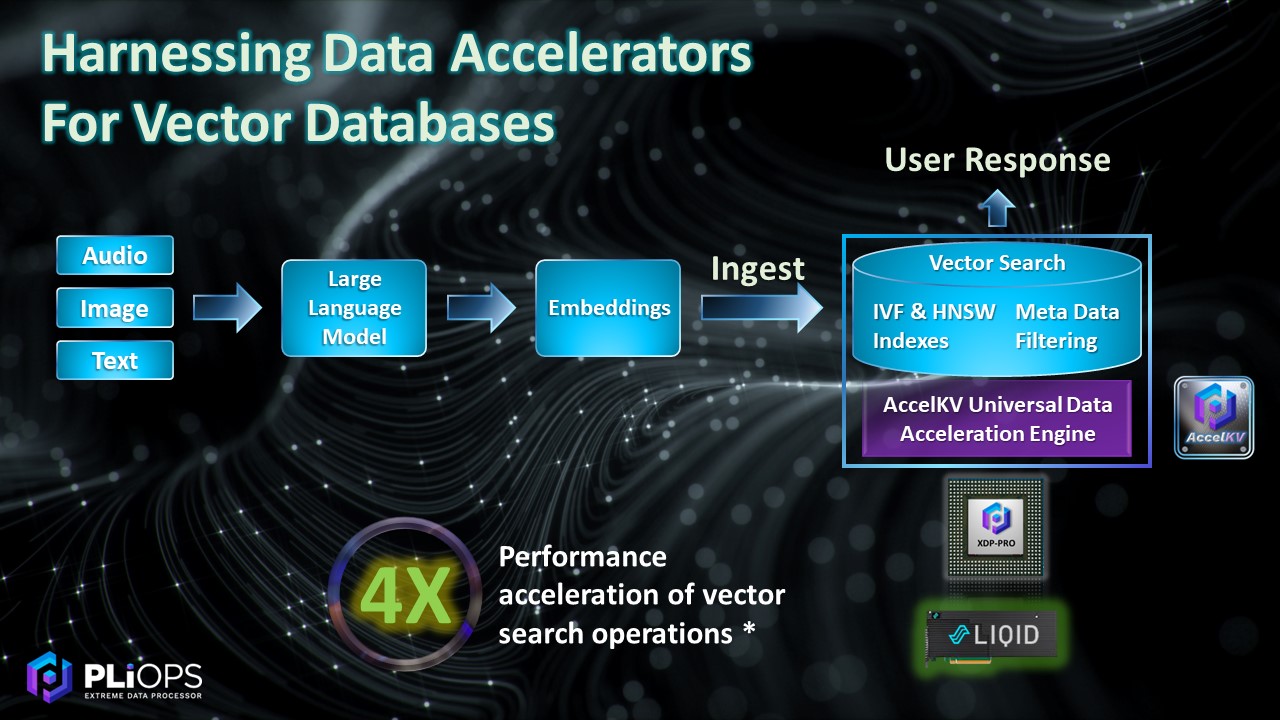 Pliops XDP VectorDB