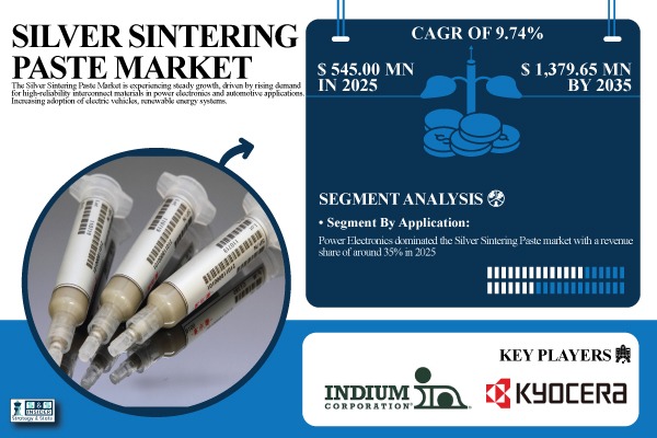 Silver Sintering Paste Market