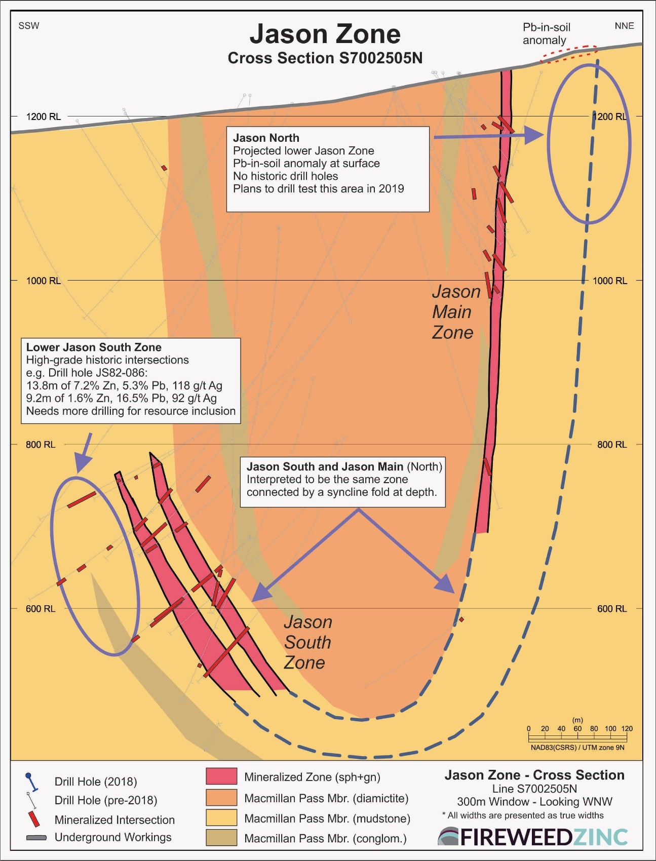 Jason Zone – Cross Section