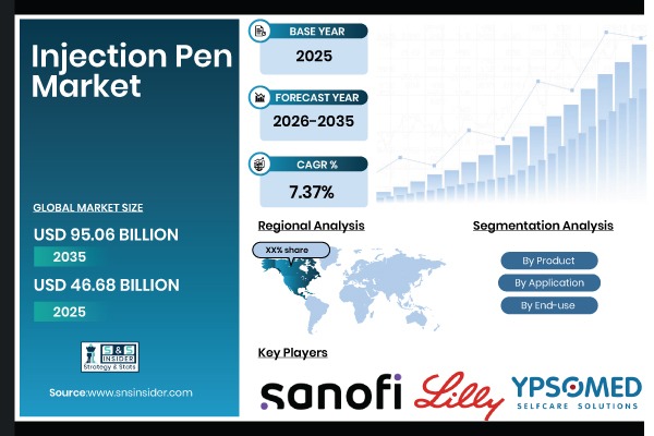 Injection Pen Market