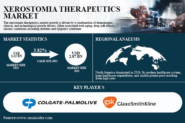 Xerostomia Therapeutics Market-01.jpg