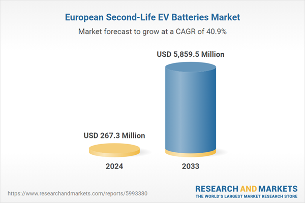 European Second-Life EV Batteries Market