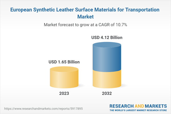 European Synthetic Leather Surface Materials for Transportation Market
