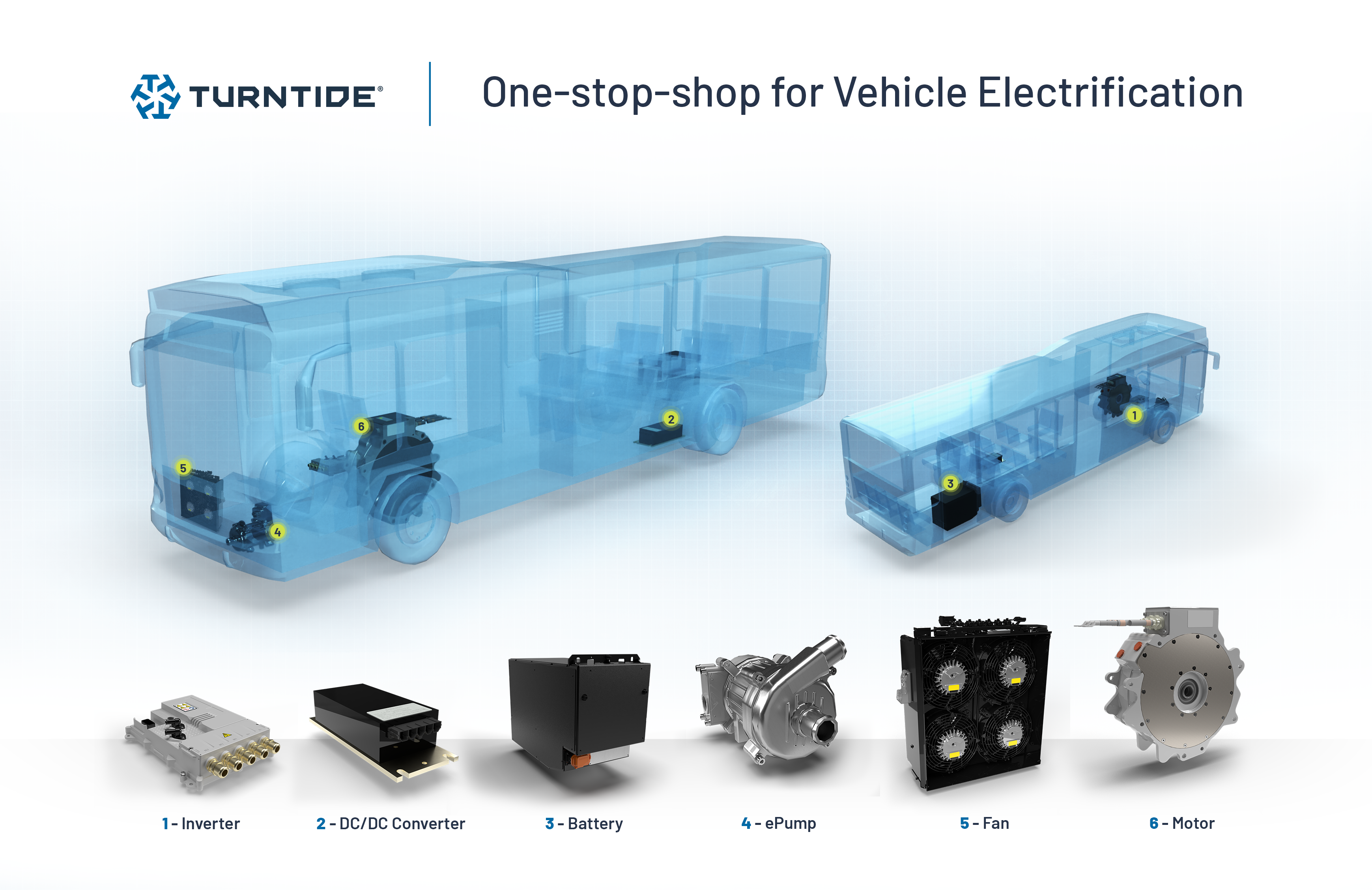 Turntide Electrification