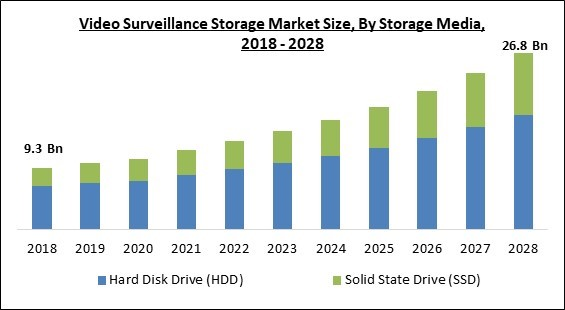 video-surveillance-storage-market-size.jpg
