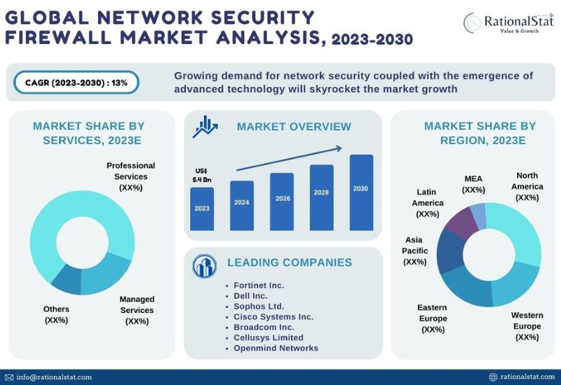 Web Application Firewall Market - Global Industry analysis and forecast