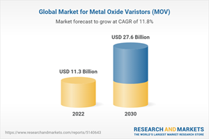 Global Market for Metal Oxide Varistors (MOV)
