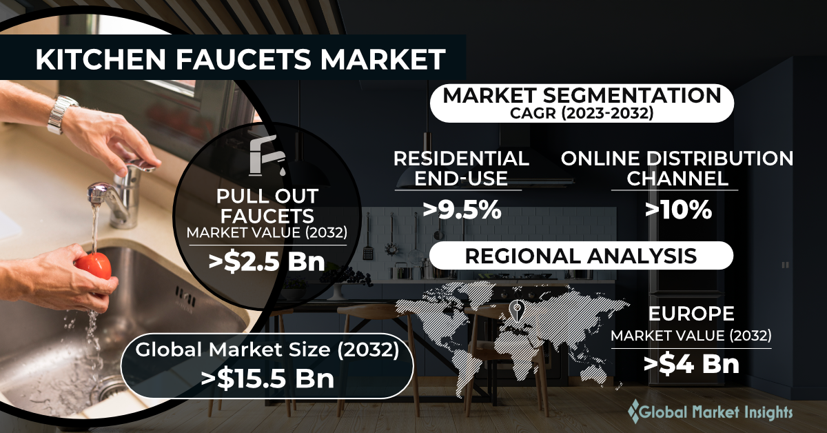 kitchen sink and faucets market research