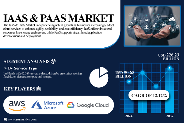 IaaS-&-PaaS-Market.jpg