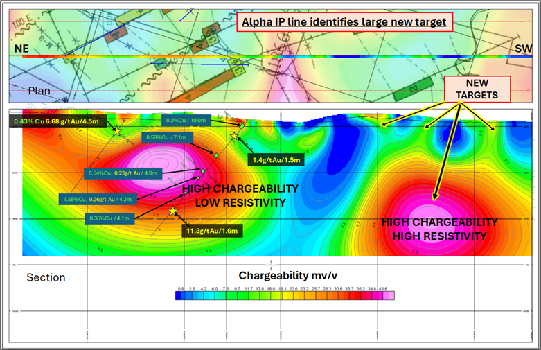 2D model of the recently acquired Alpha IP line in the Goward Lake area.