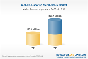 Global Carsharing Membership Market