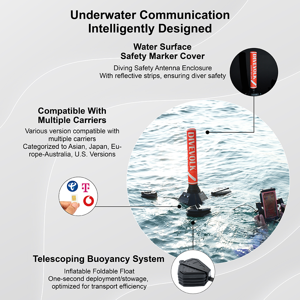 Underwater CommunicationIntelligently Designed