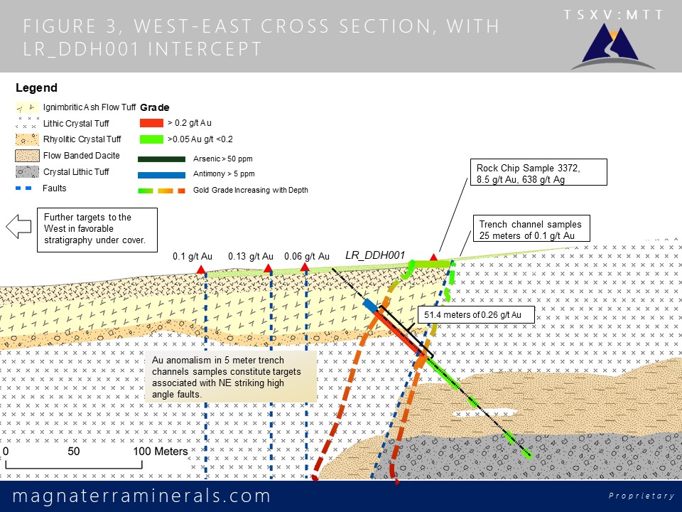 FIGURE 3