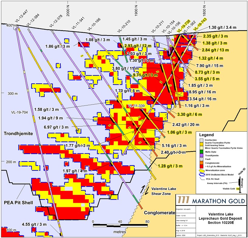 August 8th, 2019 Cross Section - 10220E