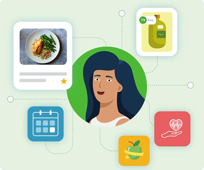 Innit Health & Wellness