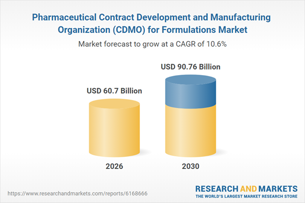 Pharmaceutical Contract Development and Manufacturing Organization (CDMO) for Formulations Market Research Report 2026: Opportunities, Trends, Competitive Landscape, Strategies, Forecasts 2020-2035