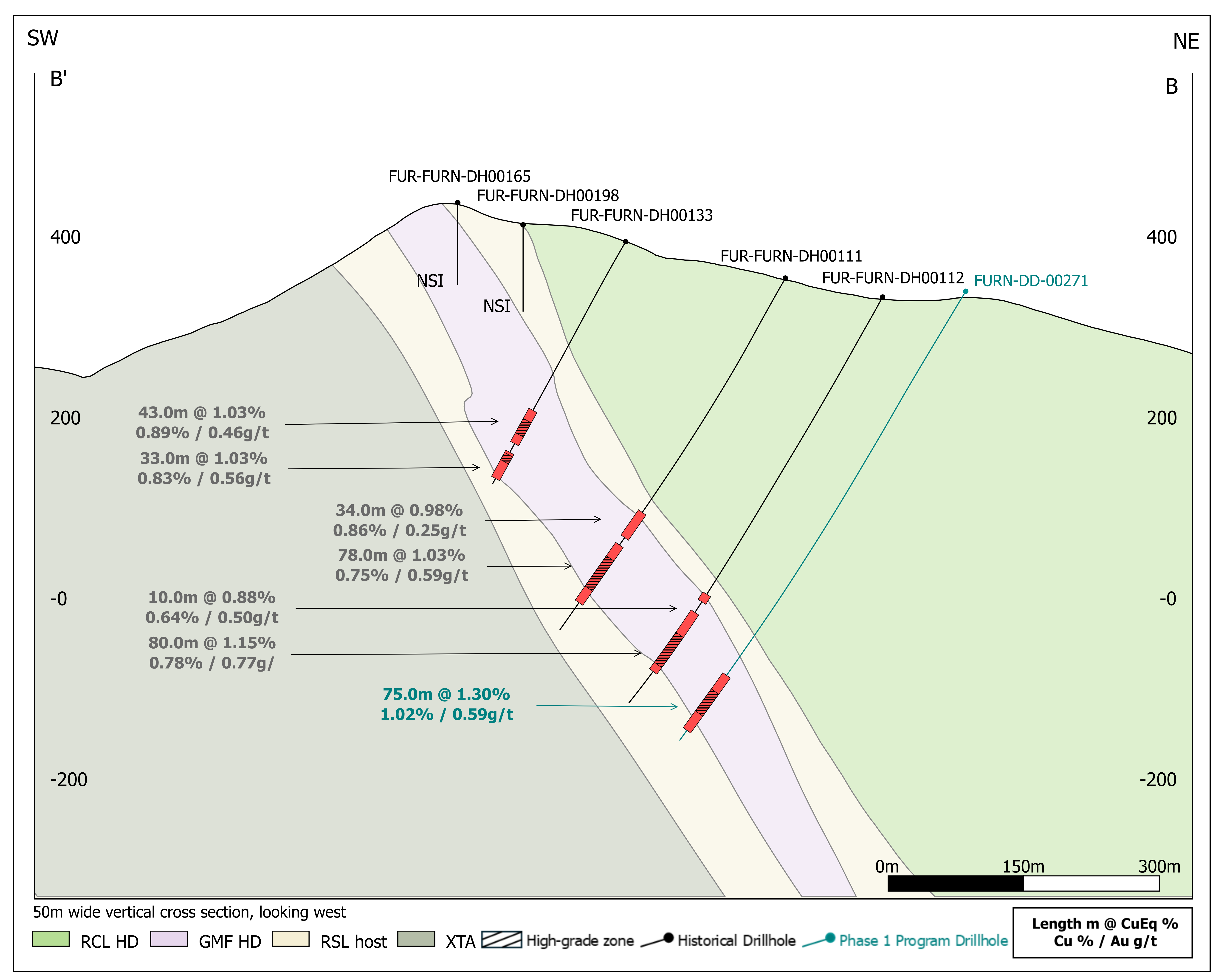 Figure 3 image