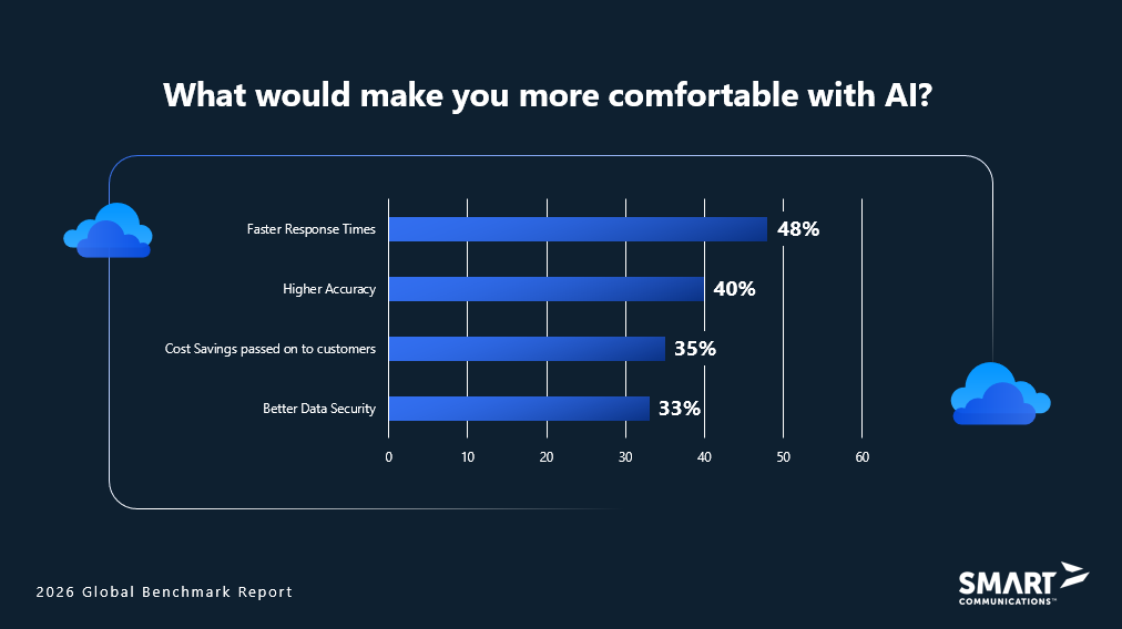 Benchmark 2026 - AI Comfort