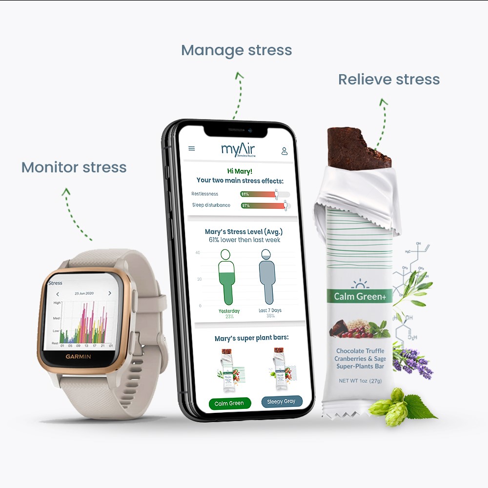 myAir Insights combines functional, plant-based nutrition with data-driven technology to create a stress management system that is unique to each user’s behavioral signature. The personalized system allows individuals to monitor, manage and reduce stress naturally.