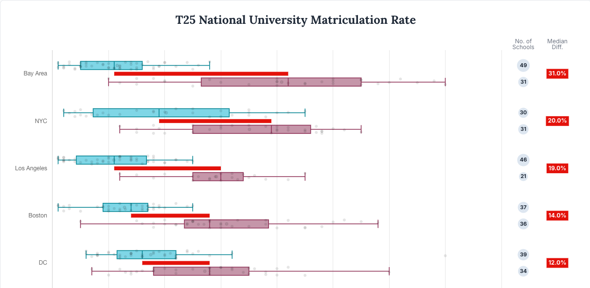 T25 National University Matriculation - Highest Private